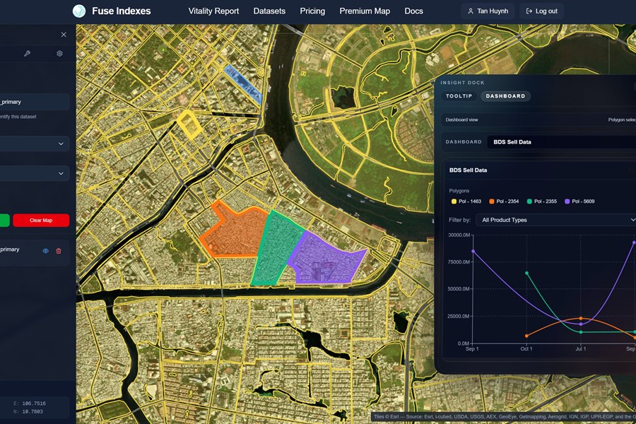 Spatial product tool asset